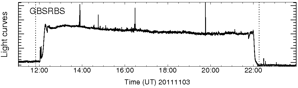 Light curve