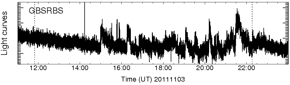 Light curve