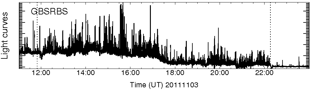 Light curve