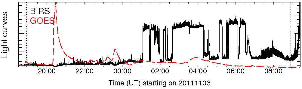 Light curve