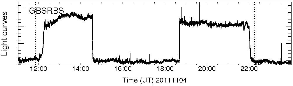 Light curve
