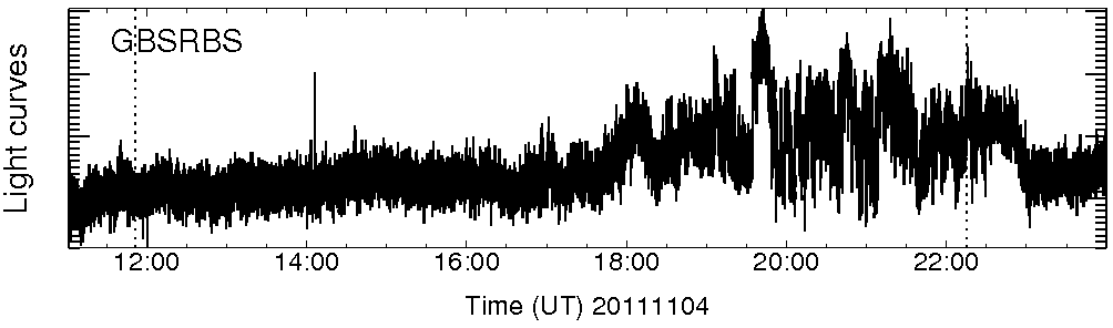 Light curve