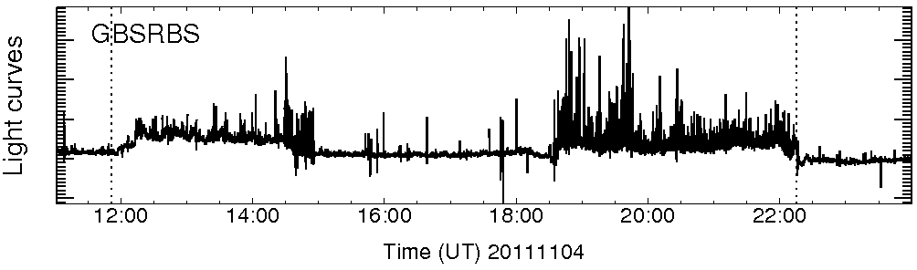 Light curve