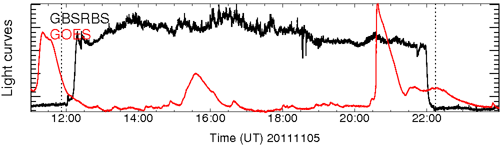 Light curve