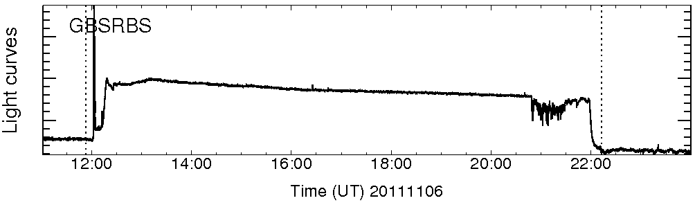 Light curve