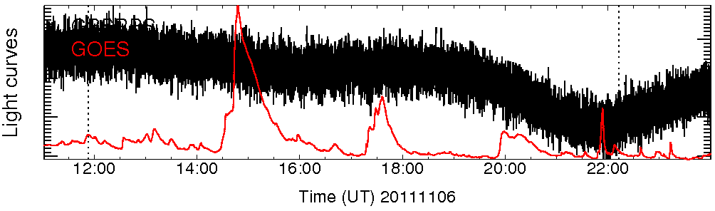 Light curve