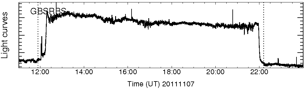 Light curve