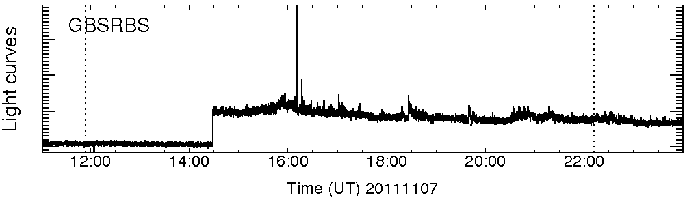 Light curve