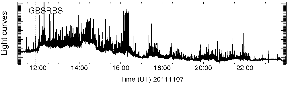 Light curve