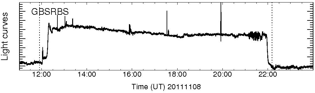 Light curve