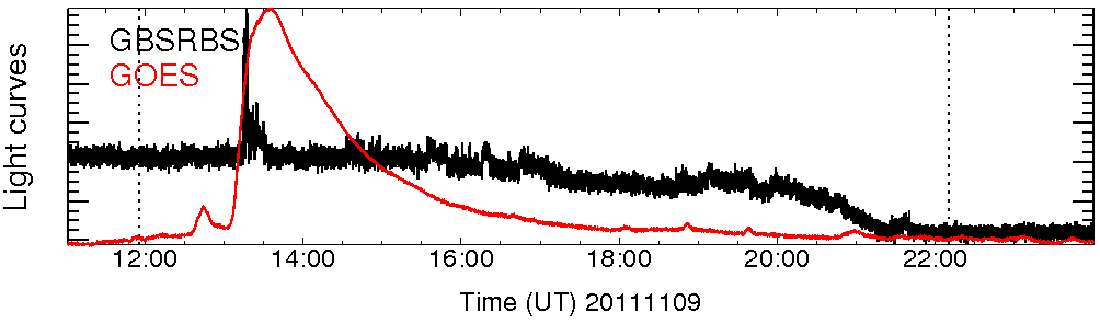 Light curve