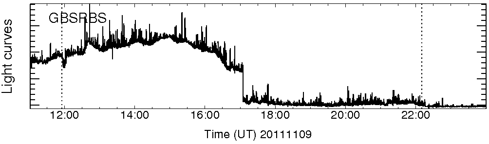 Light curve