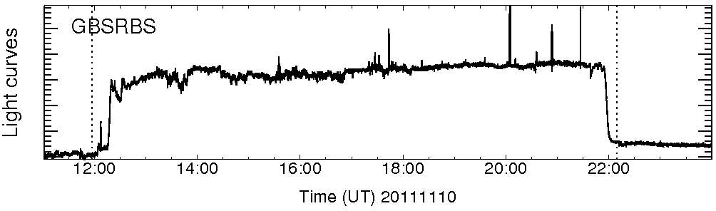 Light curve