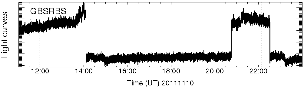 Light curve