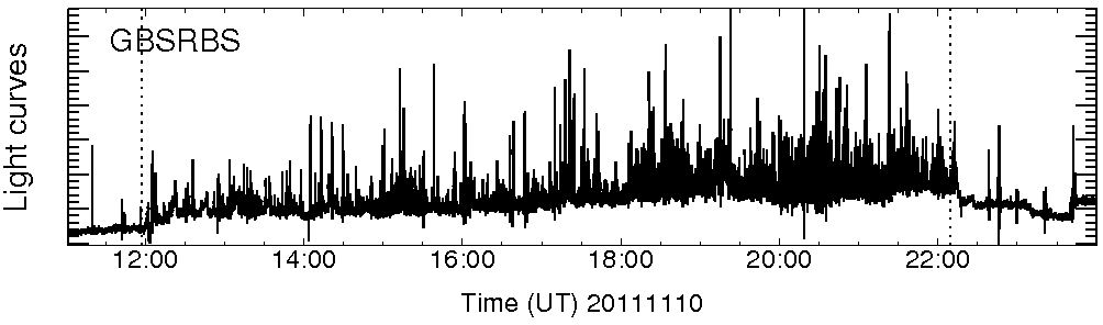 Light curve