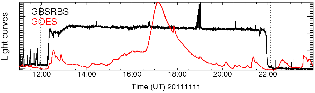 Light curve
