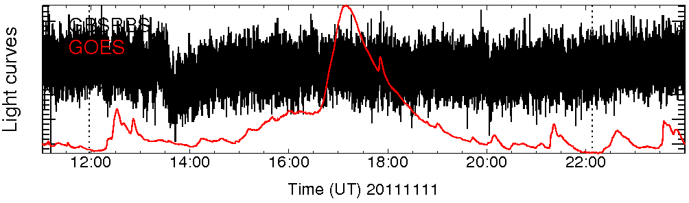 Light curve