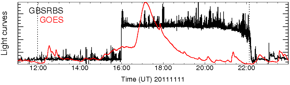 Light curve