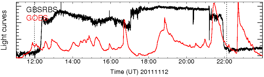 Light curve