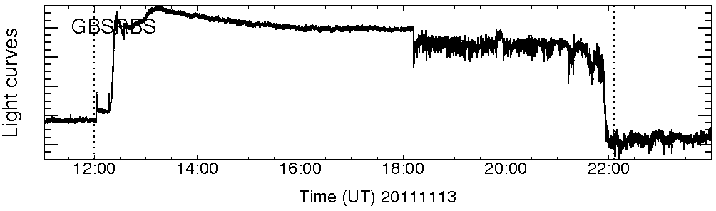 Light curve