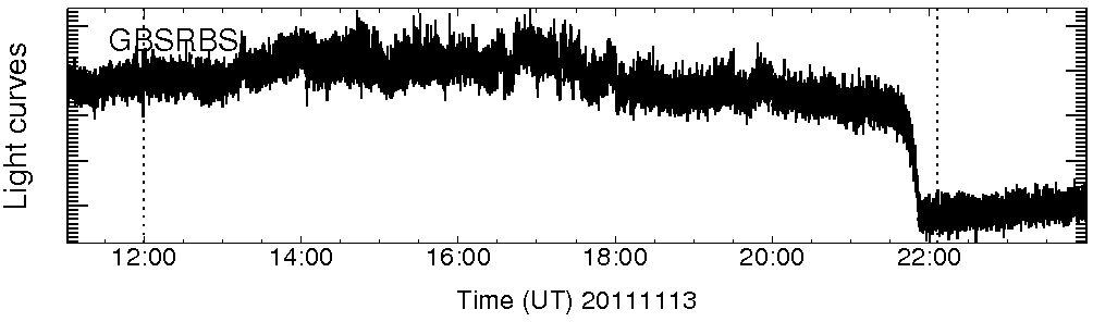 Light curve
