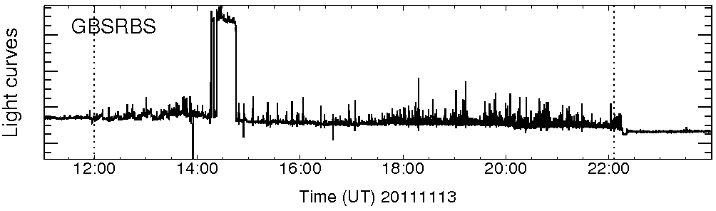 Light curve