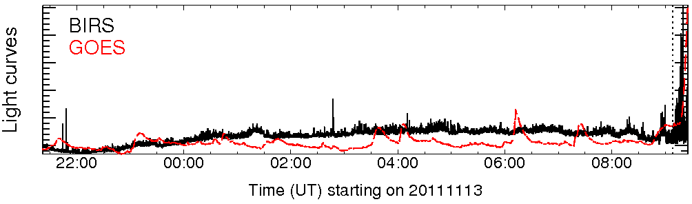 Light curve