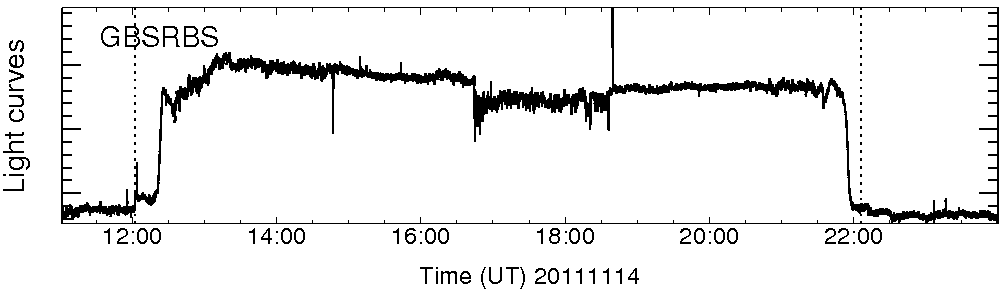 Light curve