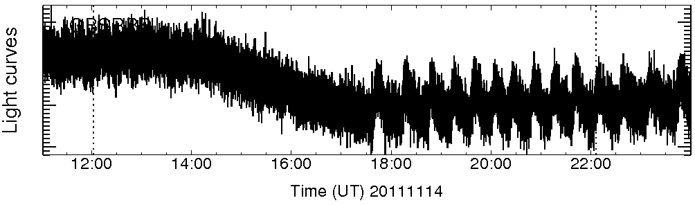 Light curve