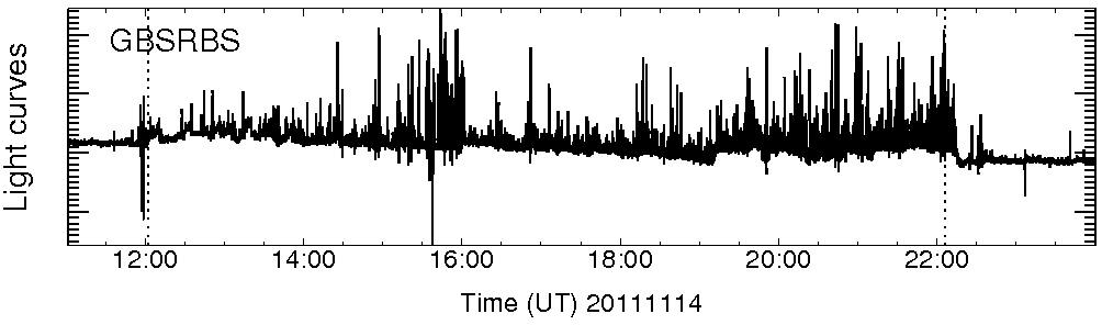 Light curve