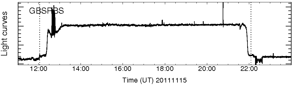 Light curve