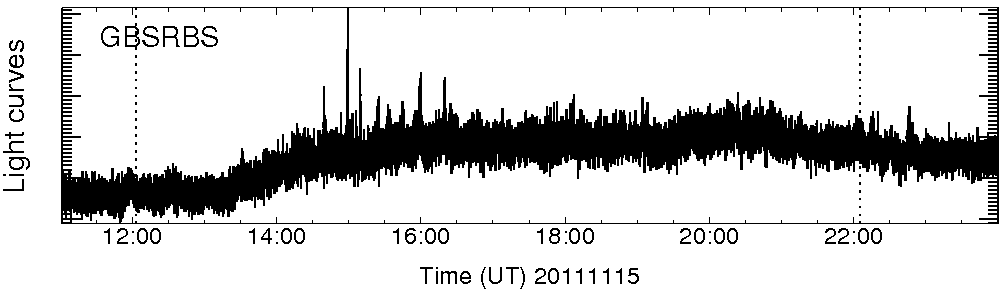 Light curve