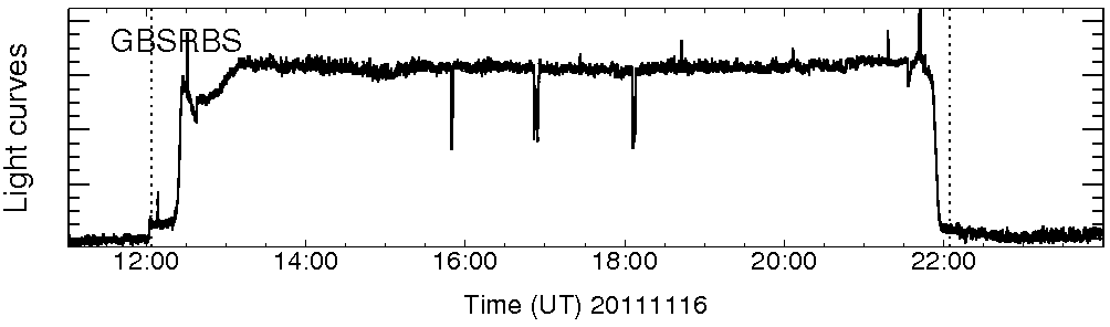Light curve