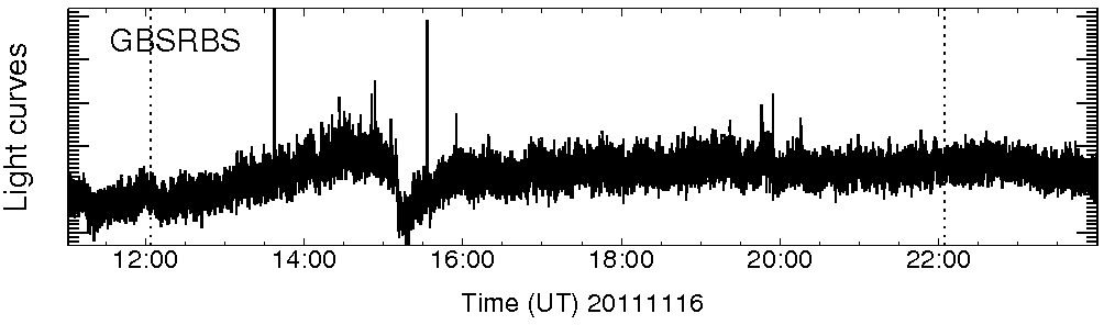 Light curve