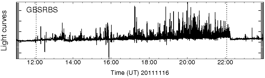 Light curve