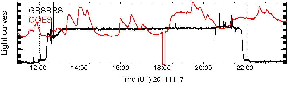 Light curve