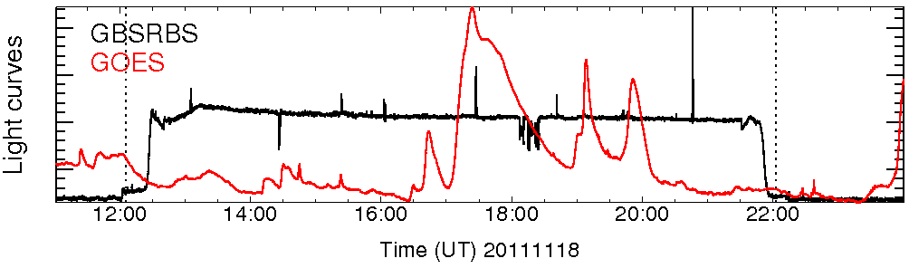 Light curve