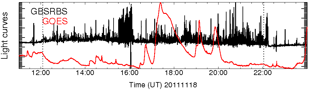 Light curve