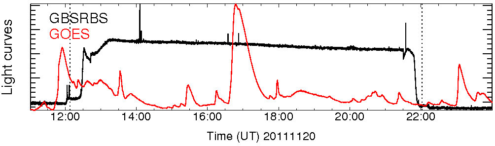 Light curve