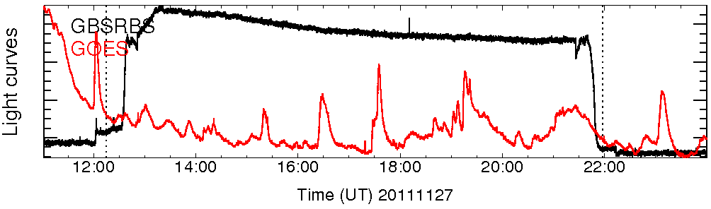 Light curve