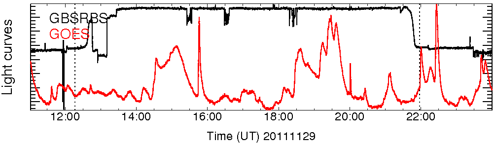 Light curve