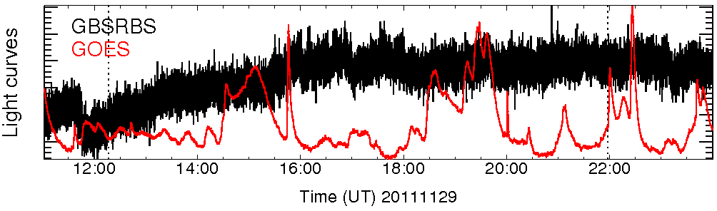 Light curve