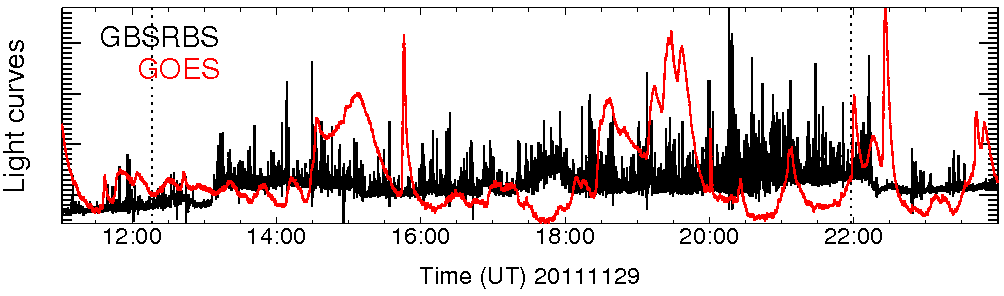 Light curve