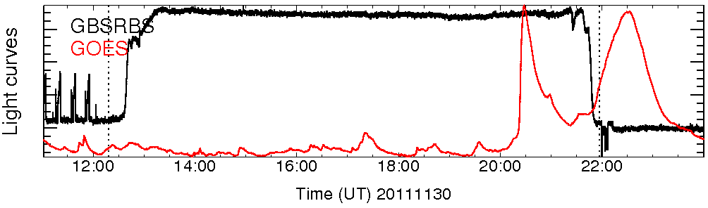 Light curve