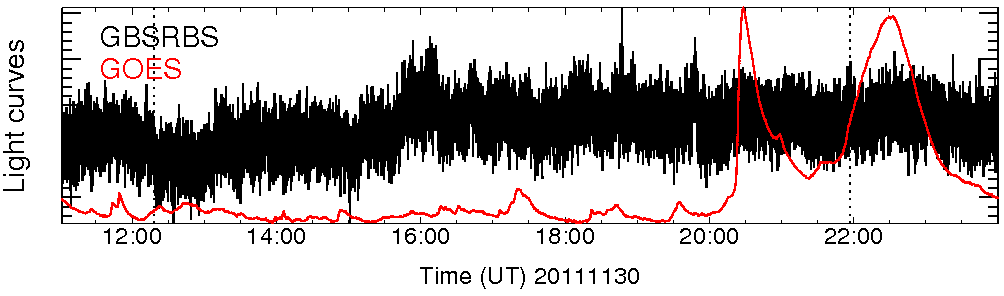 Light curve