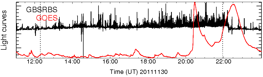 Light curve