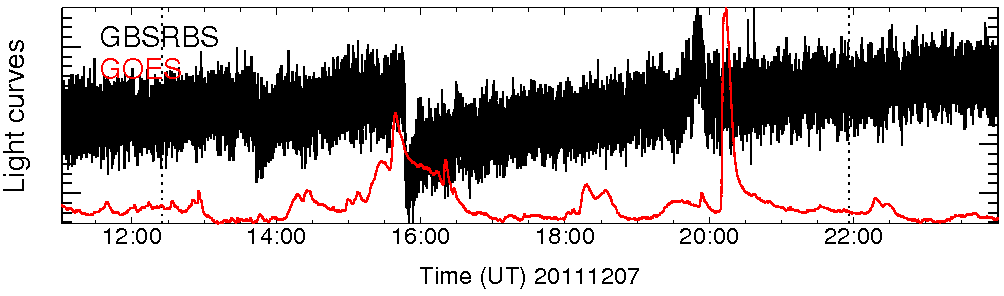 Light curve