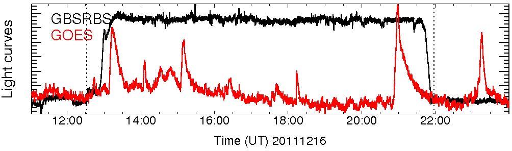 Light curve