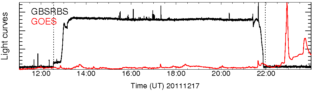 Light curve