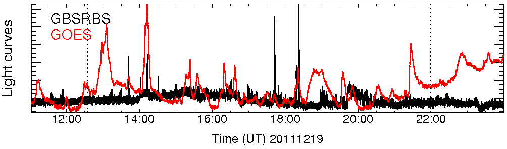Light curve